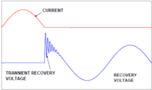 Forme d'onde de la Tension Transitoire de Rétablissement