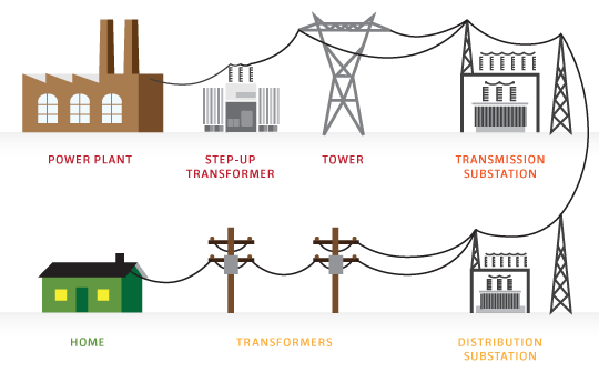 Electrical Systems Design-photo