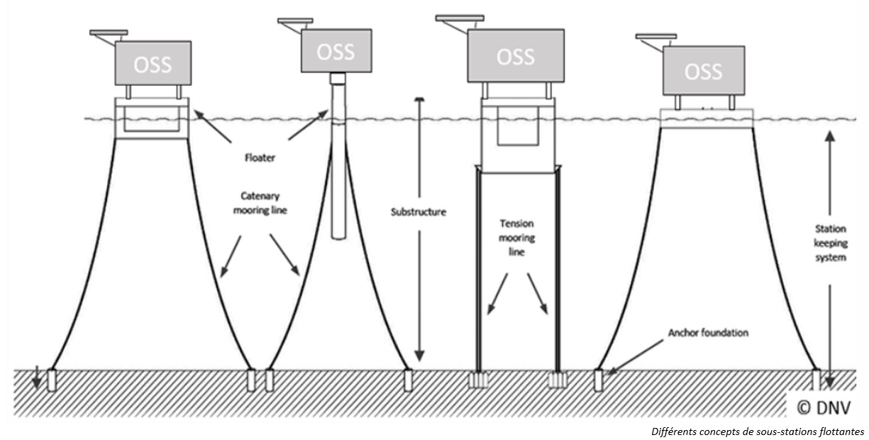 OSS-CONCEPTS