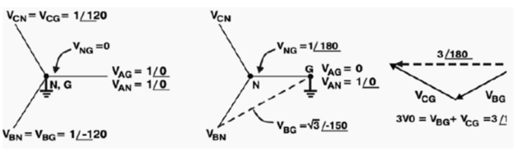 vabcg