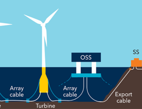 Les Eoliennes Flottantes de A à Z
